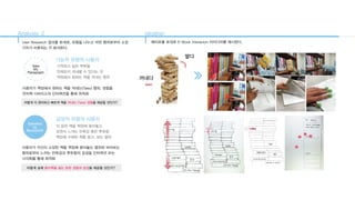 메타포를 토대로 E-Book Interacion 아이디어를 제시한다. 
Analysis_2 
User Research 결과를 토대로, 유형을 나누고 어떤 행위로부터 소장 
가치가 비롯되는 지 분석한다. 
Ta ke 
My 
Paragraph 
기능적 유형의 사용자 
기억하고 싶은 부분을 
언제든지 꺼내볼 수 있다는 것 
책장에서 원하는 책을 꺼내는 행위 
사용자가 책장에서 원하는 책을 꺼내는(Take) 행위, 경험을 
전자책 디바이스의 인터랙션을 통해 최적화 
어떻게 더 편리하고 빠르게 책을 꺼내는 (Take) 경험을 제공할 것인가? 
Satisfied 
by 
Bookshelf 
감성적 유형의 사용자 
다 읽은 책을 책장에 꽂아놓고 
보면서 느끼는 만족감 혹은 뿌듯함 
책장에 구매한 책을 꽂고, 보는 행위 
사용자가 자신이 소장한 책을 책장에 꽂아놓는 행위와 바라보는 
행위로부터 느끼는 만족감과 뿌듯함의 감성을 인터랙션 또는 
시각화를 통해 최적화 
어떻게 실제 종이책을 꽂는 듯한 경험과 감성을 제공할 것인가? 
Ideation 
꺼내다 
쌓다 
 
