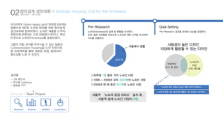 02창의설계 경진대회 A Modular Housing Unit for the Homeless 
미디어학부 Hybrid Media Lab의 학부랩 프로젝트 
일환으로 제5회 소외된 90%를 위한 창의설계 
경진대회에 참여하였다. 소외된 계층을 노약자, 
장애우에 한정짓는 고정 관념에서 벗어나, 핵심 
타겟으로 노숙인(Homeless)를 설정하였다. 
그들의 자립 의지를 자극시킬 수 있는 일종의 
Communication Housing을 디자 인하으며, 
본 프로젝트를 통해 새로운 관점, 팀워크의 
중요성를 느낄 수 있었다. 
결과물 
- 1차 제안서 
- 전시용 prototype 
- 발표용 PPT 
Personal / Team Project 
Research Analysis Ideation visualization 
Pre-Research Goal Setting 
63.2 % 
서울에서 생활 
| 하루에 1명 꼴로 거리 노숙인 사망 
| 1998 - 2009년 모두 2923명의 노숙인 사망 
| 2009년 한 해 동안 357명의 노숙인 사망 
서울역 ‘노숙자 응급 대피소’설치 후, 
서울역 일대 노숙인 사망자 0명 
2013.03 - 2013.05 
노숙인(Homeless)의 실태 및 현황을 조사한다. 
또한, 일반 시민들을 대상으로 노숙인에 대한 시각을 조사하여 
이슈를 추출한다. 
Pre-Research 결과를 토대로 Goal을 설정한다. 
사용성이 높은 디자인 
다양하게 활용될 수 있는 디자인 
부정적인 
인식 및 편견 
노숙인의 
자립 
사회 재진출 
노숙인은 복지 의존도가 높고 자활 의지가 부족하다. 
노숙인의 잦은 이동, 불규칙한 생활은 사회 문제라고 생각한다. 
 