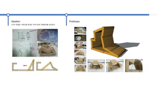 Ideation 
4가지 콘셉트 키워드를 토대로 아이디어와 작동원리를 제시한다. 
Prototype 
 