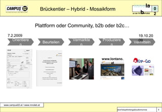 Brückentier – Hybrid - MosaikformPlattform oder Community, b2b oder b2c…7.2.200919.10.2009OrientierenBeurteilenVermarktenProduzierenVermittelnwww.lontano.at3