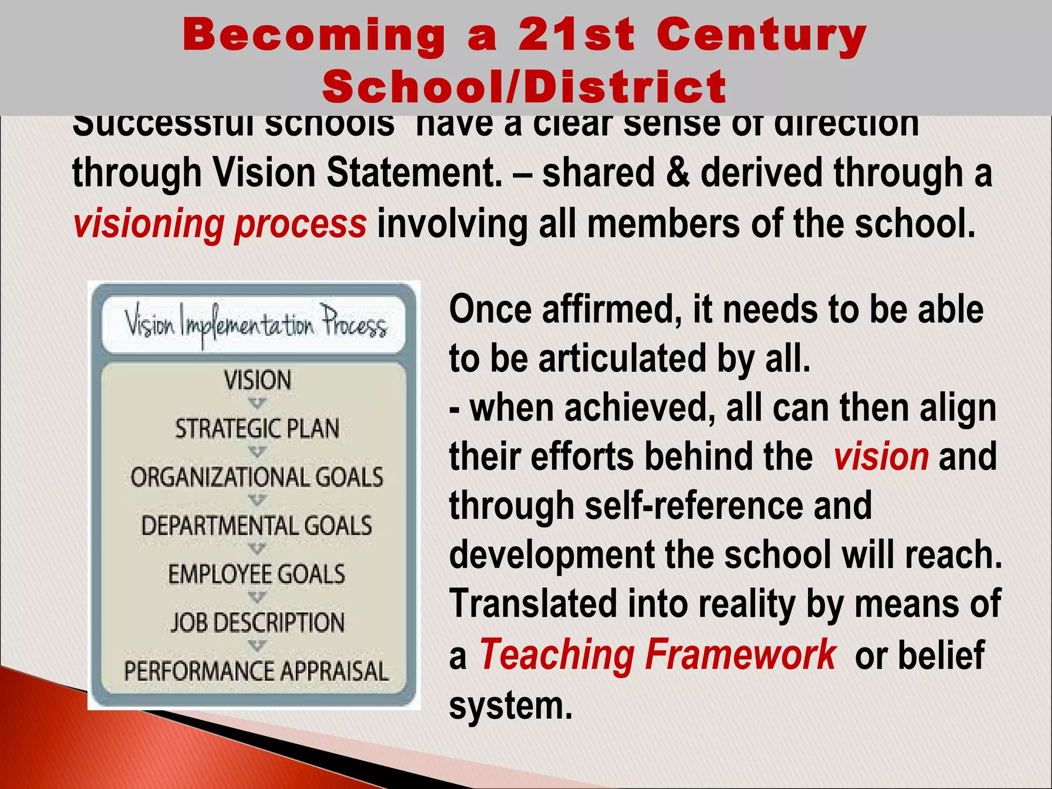 Once affirmed, it needs to be able
to be articulated by all.
- when achieved, all can then align
their efforts behind the vision and
through self-reference and
development the school will reach.
Translated into reality by means of
a Teaching Framework or belief
system.
Successful schools have a clear sense of direction
through Vision Statement. – shared & derived through a
visioning process involving all members of the school.
Becoming a 21st Century
School/District
 