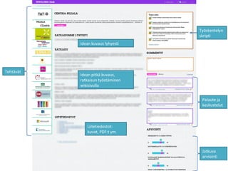 ղöԳٱ
                                   skripti
           Idean kuvaus lyhyesti




Tehtävät
           Idean pitkä kuvaus,
           ratkaisun työstäminen
           wikisivulla


                                    Palaute ja
                                    keskustelut



              Liitetiedostot:
              kuvat, PDF:t ym.



                                    Jatkuva
                                    arviointi
 