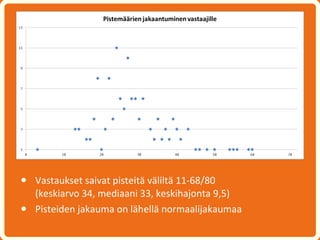 •   Vastaukset saivat pisteitä väliltä 11-68/80
    (keskiarvo 34, mediaani 33, keskihajonta 9,5)
•   Pisteiden jakauma on lähellä normaalijakaumaa
 