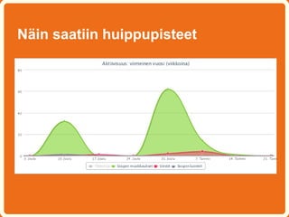 Näin saatiin huippupisteet
 