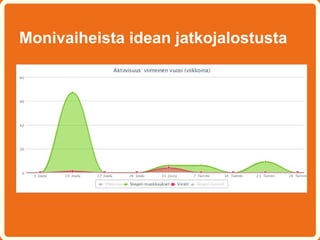 Monivaiheista idean jatkojalostusta
 