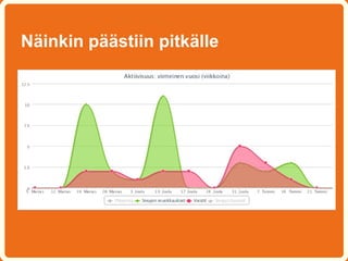 Näinkin päästiin pitkälle
 