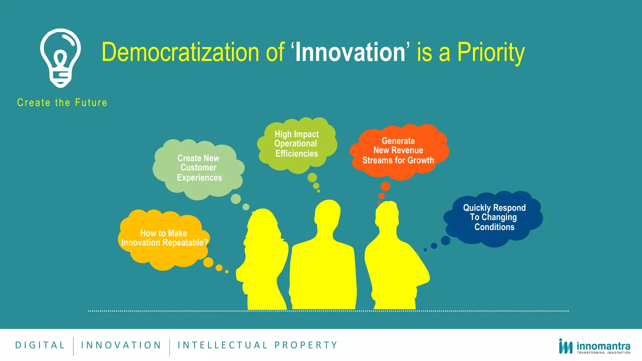 Create New
Customer
Experiences
Generate
New Revenue
Streams for Growth
Quickly Respond
To Changing
Conditions
High Impact
Operational
Efficiencies
Create the Future
Democratization of ‘Innovation’ is a Priority
How to Make
Innovation Repeatable?
D I G I T A L I N N O V A T I O N I N T E L L E C T U A L P R O P E R T Y
 