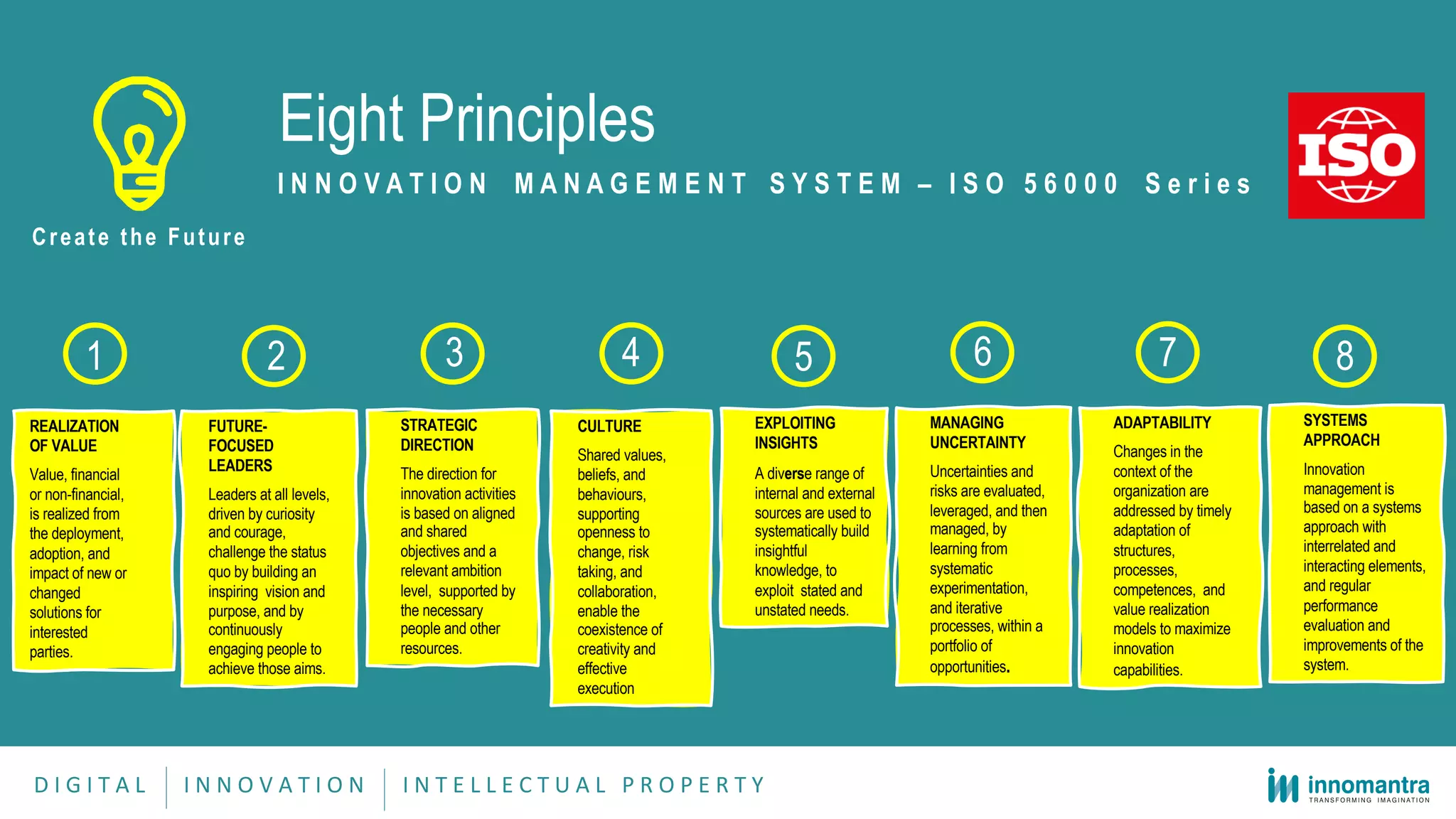 Eight Principles
I N N O V A T I O N M A N A G E M E N T S Y S T E M – I S O 5 6 0 0 0 S e r i e s
Create the Future
REALIZATION
OF VALUE
Value, financial
or non-financial,
is realized from
the deployment,
adoption, and
impact of new or
changed
solutions for
interested
parties.
FUTURE-
FOCUSED
LEADERS
Leaders at all levels,
driven by curiosity
and courage,
challenge the status
quo by building an
inspiring vision and
purpose, and by
continuously
engaging people to
achieve those aims.
STRATEGIC
DIRECTION
The direction for
innovation activities
is based on aligned
and shared
objectives and a
relevant ambition
level, supported by
the necessary
people and other
resources.
CULTURE
Shared values,
beliefs, and
behaviours,
supporting
openness to
change, risk
taking, and
collaboration,
enable the
coexistence of
creativity and
effective
execution
ADAPTABILITY
Changes in the
context of the
organization are
addressed by timely
adaptation of
structures,
processes,
competences, and
value realization
models to maximize
innovation
capabilities.
EXPLOITING
INSIGHTS
A diverse range of
internal and external
sources are used to
systematically build
insightful
knowledge, to
exploit stated and
unstated needs.
SYSTEMS
APPROACH
Innovation
management is
based on a systems
approach with
interrelated and
interacting elements,
and regular
performance
evaluation and
improvements of the
system.
MANAGING
UNCERTAINTY
Uncertainties and
risks are evaluated,
leveraged, and then
managed, by
learning from
systematic
experimentation,
and iterative
processes, within a
portfolio of
opportunities.
1 2 3 4 5 6 7 8
D I G I T A L I N N O V A T I O N I N T E L L E C T U A L P R O P E R T Y
 