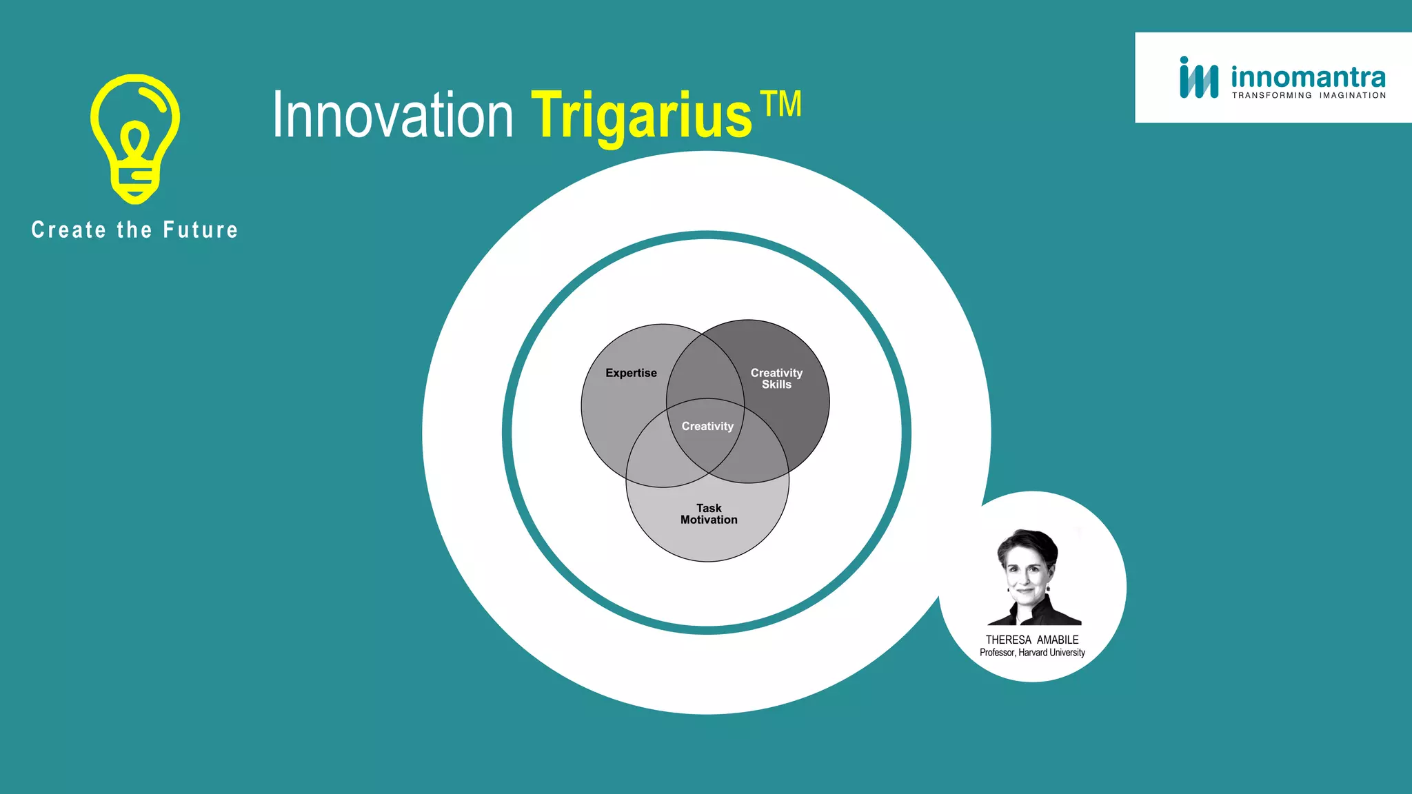 Innovation Trigarius™
Create the Future
THERESA AMABILE
Professor, Harvard University
 