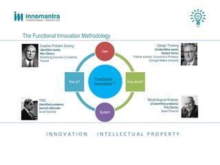 I N N O V A T I O N I N T E L L E C T U A L P R O P E R T Y
The Functional Innovation Methodology
Functional
Innovation
User
How about?
System
How to?
Creative Problem Solving
(Identified needs)
Alex Osborn
Advertising Executive & Creativity
Theorist
TRIZ
(Identified problems)
Genrich Altshuller
Soviet Scientist
Design Thinking
(Unidentified needs)
Herbert Simon
Political scientist, Economist & Professor
Carnegie Mellon University
Functional
Innovation™
Morphological Analysis
(Unidentified problems)
Fritz Zwicky
Swiss Physicist
 