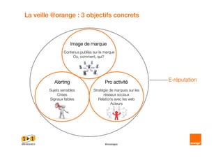 La veille @orange : 3 objectifs concrets



                      Image de marque
                 Contenus publiés sur la marque
                      Où, comment, qui?




           Alerting                          activité
                                         Pro activité            E réputation
        Sujets sensibles          Stratégie de marques sur les
             Crises                     réseaux sociaux
        Signaux faibles              Relations avec les web
                                             Acteurs




                                         #innonapo
 