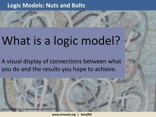 http://www.flickr.com/photos/sidelong/234192777/
www.innonet.org | #evalRA
Logic Models: Nuts and Bolts
What is a logic model?
A visual display of connections between what
you do and the results you hope to achieve.
 