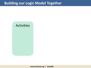www.innonet.org | #evalRA
Activities
Building our Logic Model Together
 