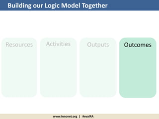 www.innonet.org | #evalRA
Resources Activities Outputs Outcomes
Building our Logic Model Together
 