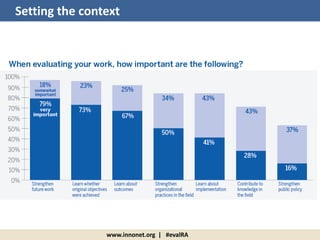 www.innonet.org | #evalRA
Setting the context
 