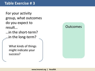 For your activity
group, what outcomes
do you expect to
result…
…in the short-term?
…in the long-term?
www.innonet.org | #evalRA
Outcomes
Table Exercise # 3
What kinds of things
might indicate your
success?
 