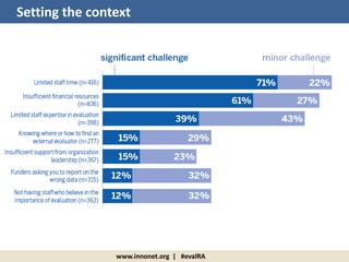 www.innonet.org | #evalRA
Setting the context
 