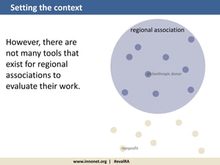 www.innonet.org | #evalRA
Setting the context
However, there are
not many tools that
exist for regional
associations to
evaluate their work.
nonprofit
philanthropic donor
regional association
 