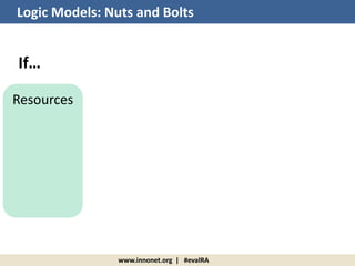 www.innonet.org | #evalRA
Logic Models: Nuts and Bolts
Resources
If…
 