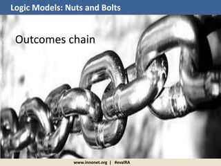 http://www.flickr.com/photos/ellasdad/457521627/
www.innonet.org | #evalRA
Logic Models: Nuts and Bolts
Outcomes chain
 