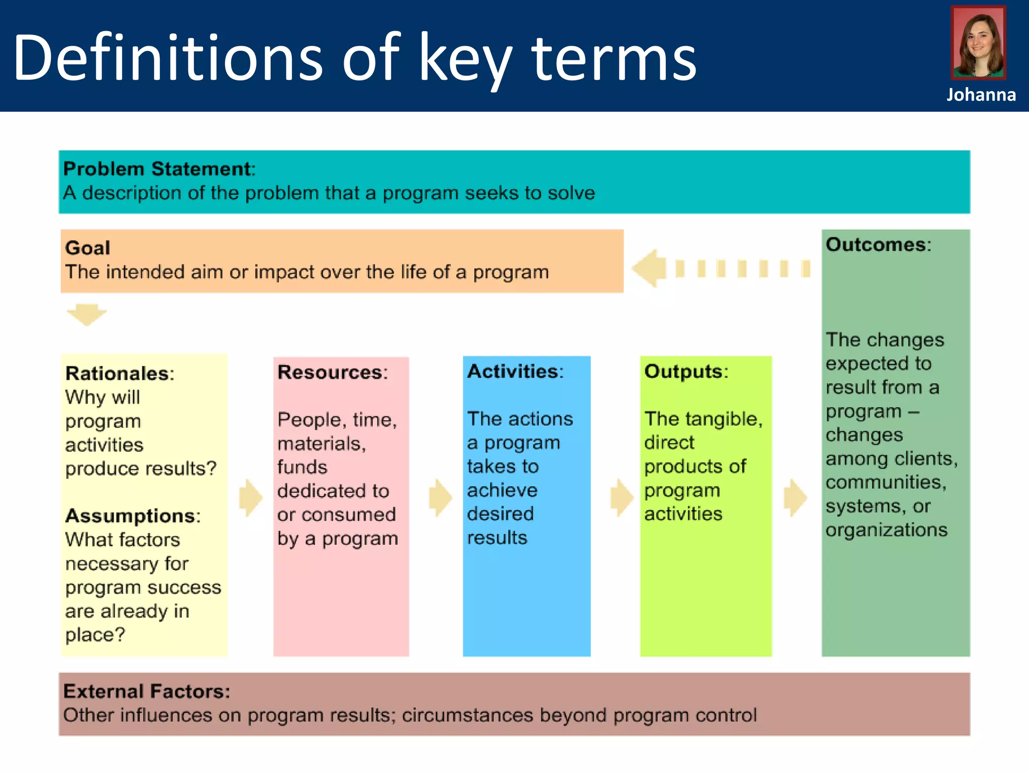 Definitions of key terms

Johanna

 