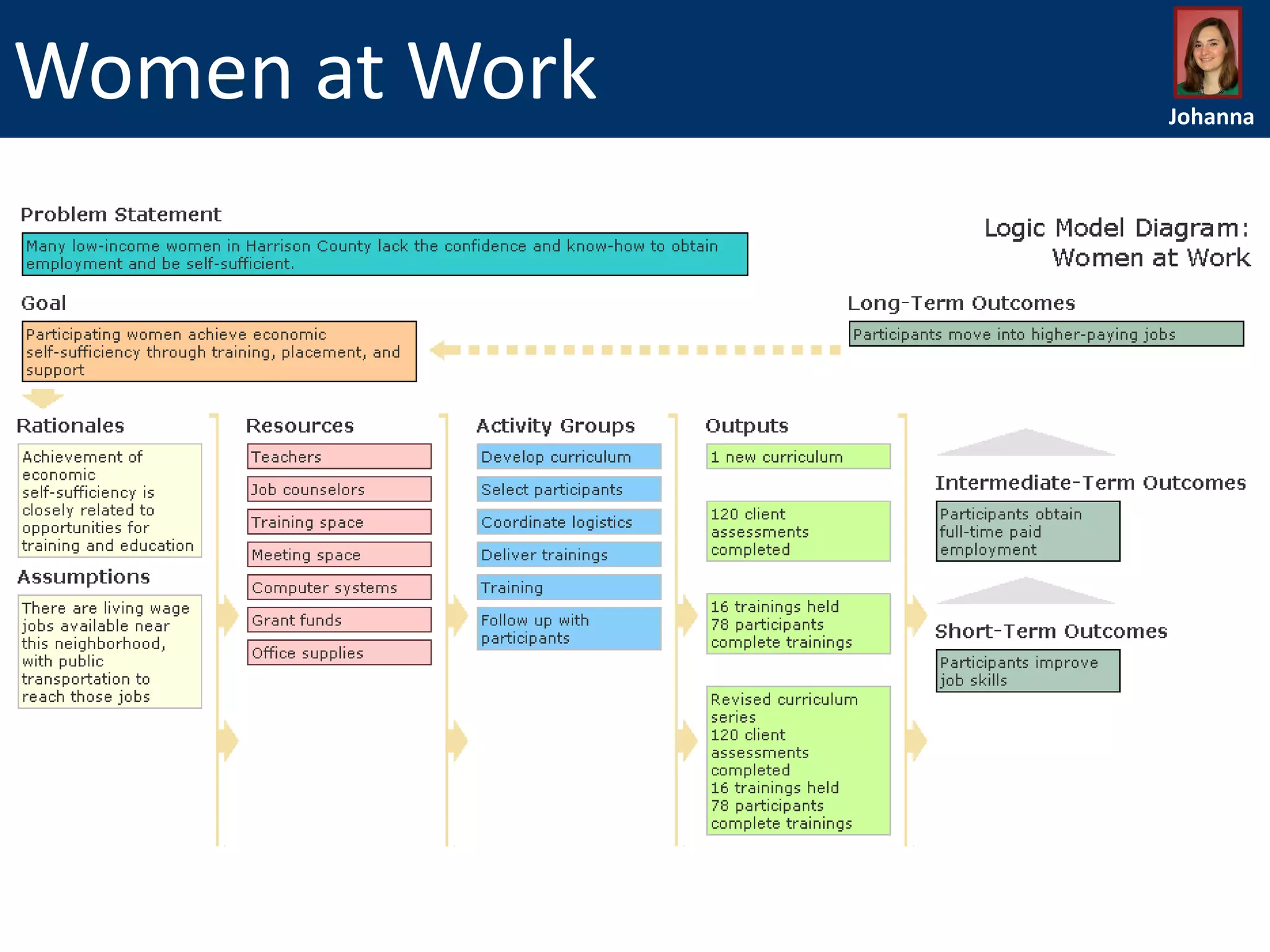 Women at Work

Johanna

 