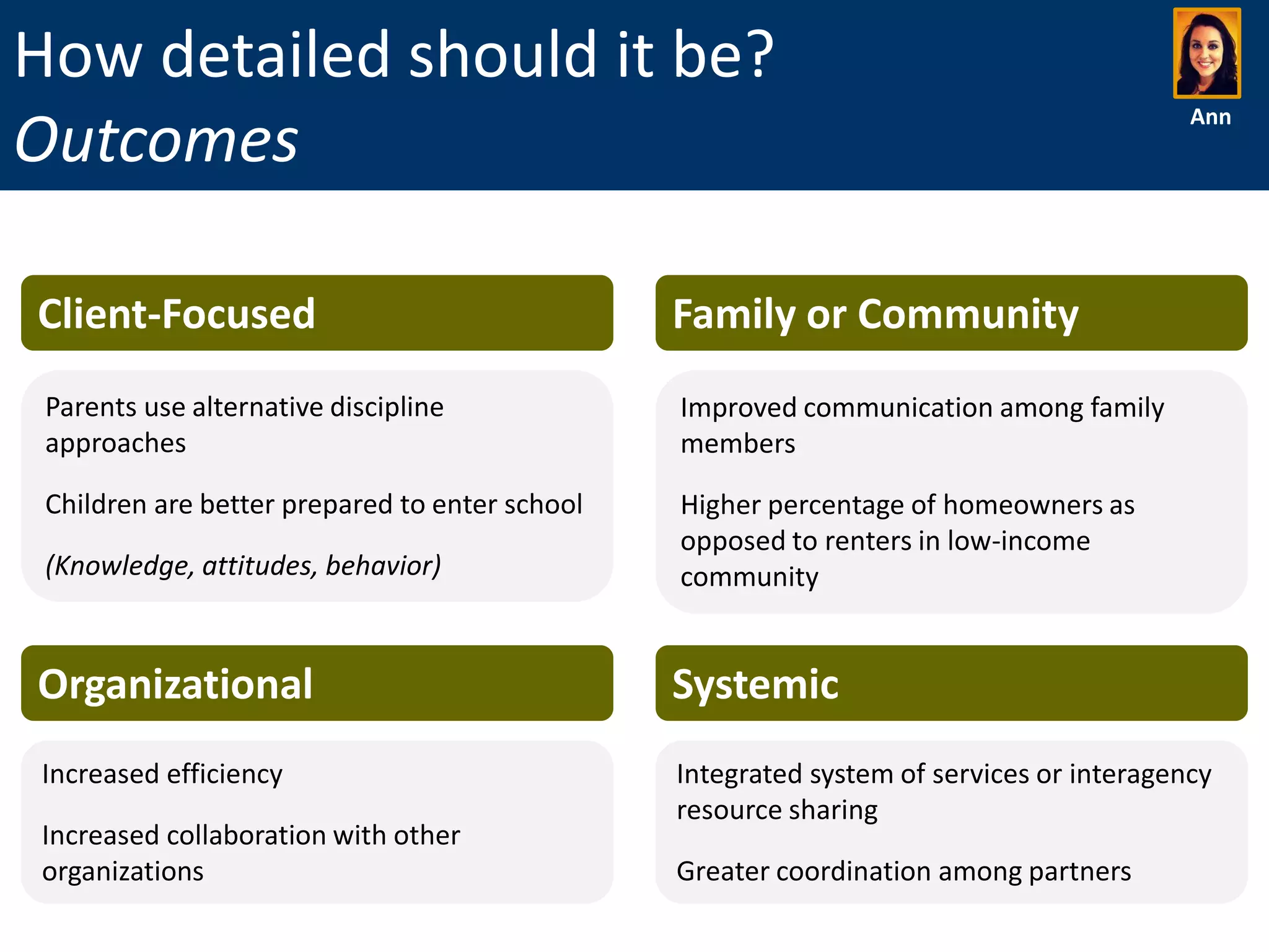 How detailed should it be?
Outcomes

Ann

Client-Focused

Family or Community

Parents use alternative discipline
approaches

Improved communication among family
members

Children are better prepared to enter school
(Knowledge, attitudes, behavior)

Higher percentage of homeowners as
opposed to renters in low-income
community

Organizational

Systemic

Increased efficiency

Integrated system of services or interagency
resource sharing

Increased collaboration with other
organizations

Greater coordination among partners

 