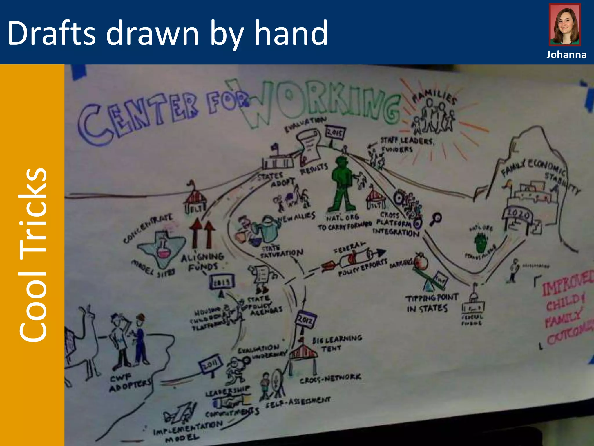 Cool Tricks

Drafts drawn by hand

Johanna

 