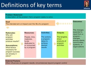 Definitions of key terms

Johanna

 