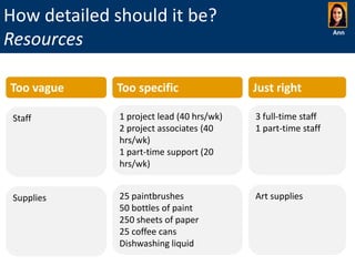 How detailed should it be?
Resources

Ann

Too vague

Too specific

Just right

Staff

1 project lead (40 hrs/wk)
2 project associates (40
hrs/wk)
1 part-time support (20
hrs/wk)

3 full-time staff
1 part-time staff

Supplies

25 paintbrushes
50 bottles of paint
250 sheets of paper
25 coffee cans
Dishwashing liquid

Art supplies

 