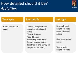 How detailed should it be?
Activities
Too vague
Hire a real-estate
agent

Too specific
Conduct Google search
Interview friends and
family
Choose 3 books
Read 3 books
Try nearby restaurants
Set up review meeting
Take friends and family on
neighborhood tours

Johanna

Just right
Research local
neighborhoods
(amenities and
prices)
Hire a real-estate
agent
Tour priority
neighborhoods

 