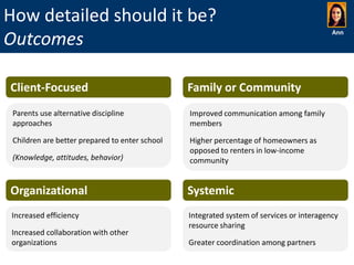 How detailed should it be?
Outcomes

Ann

Client-Focused

Family or Community

Parents use alternative discipline
approaches

Improved communication among family
members

Children are better prepared to enter school
(Knowledge, attitudes, behavior)

Higher percentage of homeowners as
opposed to renters in low-income
community

Organizational

Systemic

Increased efficiency

Integrated system of services or interagency
resource sharing

Increased collaboration with other
organizations

Greater coordination among partners

 