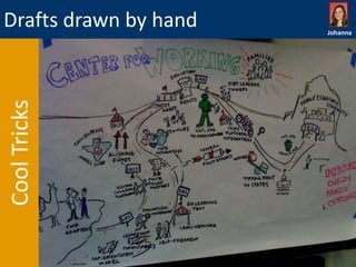 Cool Tricks

Drafts drawn by hand

Johanna

 