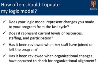 How often should I update
my logic model?

Johanna

 Does your logic model represent changes you made
to your program from the last cycle?
 Does it represent current levels of resources,
staffing, and participation?
 Has it been reviewed when key staff have joined or
left the program?
 Has it been reviewed when organizational changes
have occurred to check for organizational alignment?

 