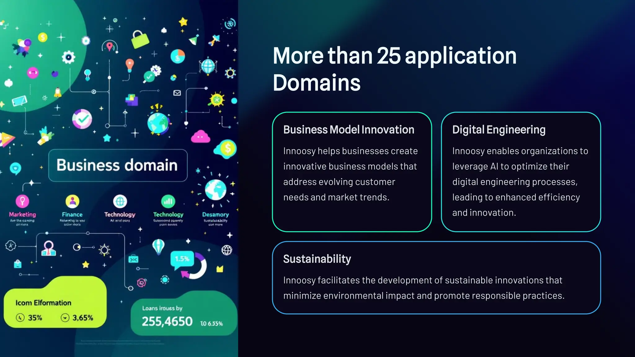 More than 25 application
Domains
Business Model Innovation
Innoosy helps businesses create
innovative business models that
address evolving customer
needs and market trends.
Digital Engineering
Innoosy enables organizations to
leverage AI to optimize their
digital engineering processes,
leading to enhanced efficiency
and innovation.
Sustainability
Innoosy facilitates the development of sustainable innovations that
minimize environmental impact and promote responsible practices.
 