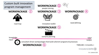 WORKPACKAGE ①
© c. lockhart 2015
WORKPACKAGE ② WORKPACKAGE ③ WORKPACKAGE ④
WORKPACKAGE ⑤
knowledge
input
value
output
consultant driven workpackages that build coherent programs & processes
TIMELINE = 6 months +
Custom built innovation
program management
road map innovation toolkit
need defining
scenario planning
people training
WORKPACKAGE ⑥
 