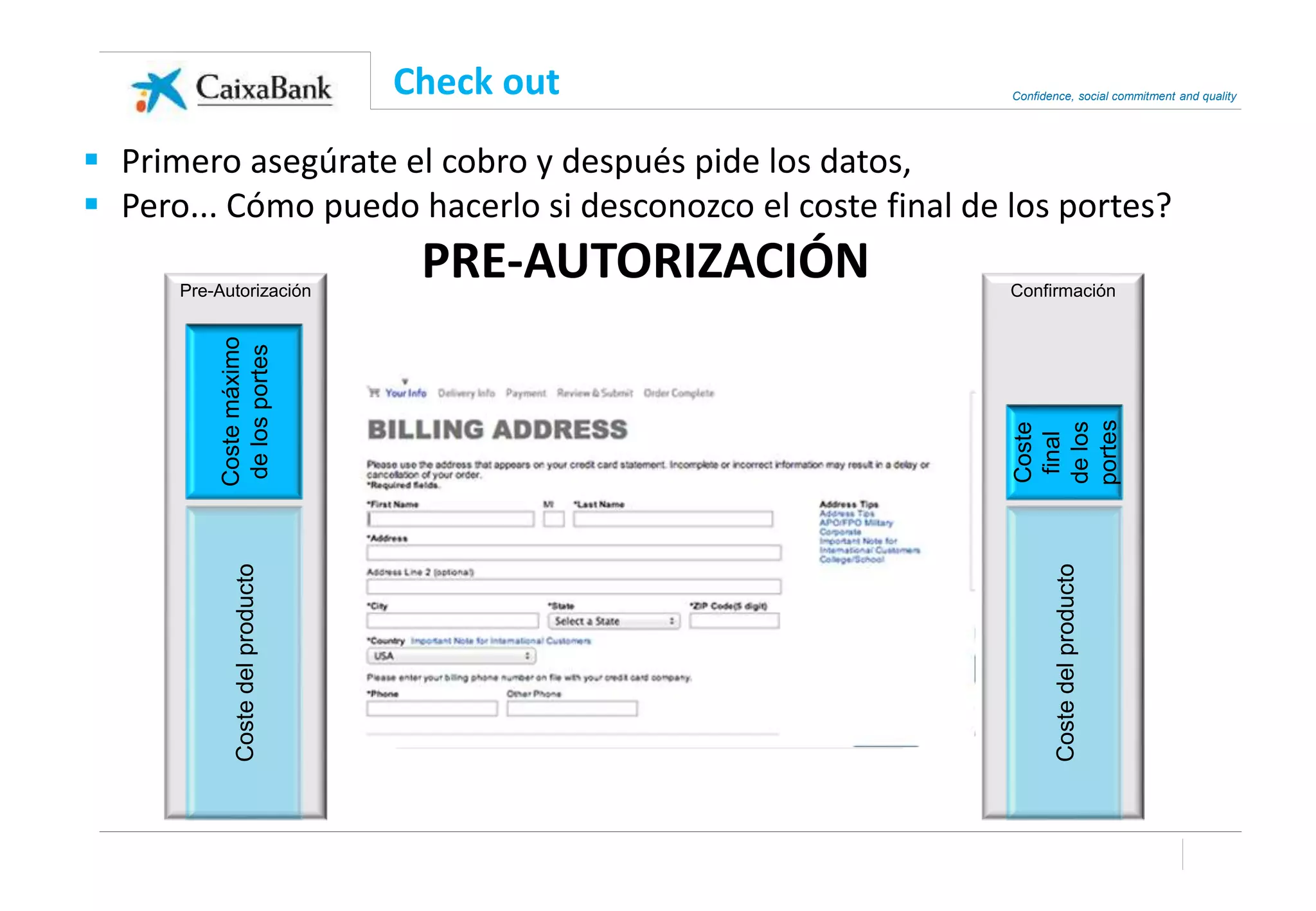 Confidence, social commitment and quality
ConfirmaciónPre-Autorización
Check out
 Primero asegúrate el cobro y después pide los datos,
 Pero... Cómo puedo hacerlo si desconozco el coste final de los portes?
PRE-AUTORIZACIÓNCostedelproducto
Costemáximo
delosportes
Coste
final
delos
portes
Costedelproducto
 
