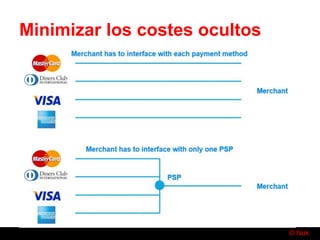 © Nuk
Minimizar los costes ocultos
 