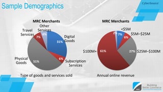 MRC 2017 Global Payments Survey