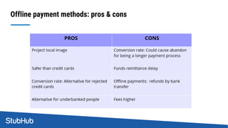 Offline payment methods: pros & cons
 