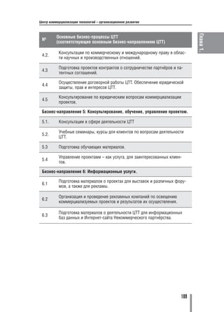 Центр коммерциализации технологий – организационное развитие




                                                                                 Глава 1.
          Основные бизнес процессы ЦТТ
 №
          (соответствующие основным бизнес направлениям ЦТТ)

           Консультации по коммерческому и международному праву в облас
 4.2.
           ти научных и производственных отношений.

           Подготовка проектов контрактов о сотрудничестве партнёров и па
 4.3
           тентных соглашений.

           Осуществление договорной работы ЦТТ. Обеспечение юридической
 4.4
           защиты, прав и интересов ЦТТ.

           Консультирование по юридическим вопросам коммерциализации
 4.5
           проектов.

 Бизнес направление 5: Консультирование, обучение, управление проектом.

 5.1.      Консультации в сфере деятельности ЦТТ

           Учебные семинары, курсы для клиентов по вопросам деятельности
 5.2.
           ЦТТ.

 5.3       Подготовка обучающих материалов.

           Управление проектами – как услуга, для заинтересованных клиен
 5.4
           тов.

 Бизнес направление 6: Информационные услуги.

           Подготовка материалов о проектах для выставок и различных фору
 6.1
           мов, а также для рекламы.

           Организация и проведение рекламных компаний по освещению
 6.2
           коммерциализуемых проектов и результатов их осуществления.

           Подготовка материалов о деятельности ЦТТ для информационных
 6.3
           баз данных и Интернет сайта Некоммерческого партнёрства.




                                                                           109
 