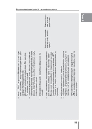 – анализ ( SWOT) результатов ТА совместно с соответствую
        щими секторами ЦТТ и подготовка плана действий и реко
        мендаций по его осуществлению;
      – обсуждение результатов и рекомендаций ТА с клиентом.
        Согласование плана действий;
      – содействие в реализации плана действий: подготовка тех
        нологических запросов, проведение маркетинговых иссле
        дований об актуальности проекта и потенциальных резуль
        татов его осуществления;

      – отслеживание тенденций в развитии инновационных тех
        нологий;
                                                                 Менеджер по технологи   Сектор техноло
      – поиск перспективных направлений научно исследователь     ческому аудиту и мони   гич. аудита и
        ских изысканий, имеющих спрос на Российском и зару       торингу.                мониторинга
        бежном рынке инноваций для их предложения научно ис
        следовательским организациям, сотрудничающим с ЦТТ.
        Создание базы данных перспективных инновационных на
                                                                                                          Центр коммерциализации технологий – организационное развитие




        правлений;

      – информационная поддержка проектов:
      – создание и ведение базы данных инновационных проектов;
      – подготовка материалов для информационных ресурсов по
        проектам и научно исследовательским организациям;

      – изучение потребностей организаций, сотрудничающих с
        ЦТТ по реализации своих проектов и разработка плана по




115
        их осуществлению;

                                                                                               Глава 1.
 