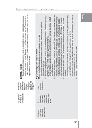 1.2. Эксперт   Кол во чел.
                     по науке и     определя      Договоры подряда
                     технологиям    ется менед    – Оказание консультационных услуг по экспертной оценке коммерциализуемых
                                    жером по        проектов в плане их научной ценности, эффективноти и востребованности, а
                                    техноло         также определения реальных возможностей получения конечного продукта и его
                                    гическому       эффективной реализации.
                                    аудиту и мо
                                    ниторингу

                                                  Определение рынков и потребителей
      2. Сектор      2.1.           1 чел.        Маркетинговый анализ коммерциализуемых проектов;
      трансфера      Менеджер       штатный       – проведение исследований, компеляция знаний и информации о рынке
      технологий     по марке       специалист
                                                    (рыночные ноу хау)
      и маркетинга   тингу ком
                                                  – обработка информации о рынках для выявления рыночных сегментов для про
                     мерциали
                     зуемых про                     дуктов и услуг, а также целевых групп потребителей;
                     ектов                        – отбор и проведение качественной и количественной оценки и анализа потреб
                                                    ностей клиентов;
                                                  – оценка инновационных проектов, технологий имеющих перспективу коммерциа
                                                                                                                                     Центр коммерциализации технологий – организационное развитие




                                                    лизации и создание базы данных таких проектов, ( проведение интервью с по
                                                    требителями, проведение анализа и исследований покупательского спроса);
                                                  – идентификация коммерческого потенциала проектов в России и за рубежом;
                                                  – определение основных целей, бизнес концепции и организационной стратегии
                                                    проектов;
                                                  – ориентировочная экономическая оценка инновационных проектов, расчет стоимости;
                                                  – оценка требований к продукту коммерциализации проекта;
                                                  – определение соответствующих рынков, куда могут быть реализованы результаты
                                                    коммерциализации проектов;




127
                                                  – анализ и оценка конкуренции на рынке;

                                                                                                                         Глава 1.
 