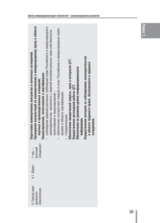 4. Сектор юри   4.1. Юрист   1 чел. –     Подготовка коммерческих контрактов и патентных соглашений.
      дического                    штатный      Проведение консультаций по коммерческому и международному праву в области
      обеспечения                  специалист     научных и производственных отношений;
                                                Лицензирование, патентование и сертификация:
                                                – соблюдение административных требований норм Российского и международного
                                                  законодательства, связанного с защитой интеллектуальных прав собственности,
                                                  патентования и лицензирования ;
                                                – обеспечение соответствия товаров и услуг Российским и международным требо
                                                  ваниям в области сертификации;
                                                – стандартизации;
                                                Обеспечение юридической защиты, прав и интересов ЦТТ.
                                                Осуществление договорной работы ЦТТ.
                                                Обеспечение на должном уровне конфиденциальности
                                                  информации.
                                                Осуществление контроля за соблюдением законодательства
                                                  в области трудового права, безопасности и здоровья
                                                  сотрудников.
                                                                                                                                Центр коммерциализации технологий – организационное развитие




131
                                                                                                                     Глава 1.
 