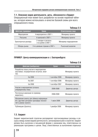 Методическая поддержка центров коммерциализации технологий. Часть 1


           7.1. Описание видов деятельности, даты, обязанности и бюджет
           Операционный план может быть разработан на основе подобной табли
           цы, которую можно использовать в качестве базовой схемы для всего
           операционного плана.
Книга 3.




                                                                                       Таблица 2.5
            Действие (примеры)                  Сроки                       Ответственное лицо
                Мероприятия             4 мероприятия в 2007 г.              Менеджер проекта
                   Рассылка              6 кампаний в 2007 г.                Менеджер проекта
                                         2 поездки в регионы
           Транспортные расходы                                           Менеджер подразделения
                                         и за рубеж в 2007 г.
               Обзоры рынка        3 по целевым странам в 2007 г.           Рыночный аналитик




           ПРИМЕР: Центр коммерциализации в г. Екатеринбурге:

                                                                                       Таблица 2.6
                      Действия (выборочно)                        Сроки         Ответственное лицо
            Разработка плана участия в мероприятиях
            (выставках, посреднических встречах, визи                            Менеджер проекта
            тах)
                              На 2006                      1 сентября 2006       Менеджер проекта

                              На 2007                      1 сентября 2006       Менеджер проекта
                              На 2008                      1 сентября 2007       Менеджер проекта
            Участие в мероприятиях согласно
                                                                2006 2008         Директор центра
            утвержденному плану
            Постоянные кампании по прямому
                                                                2006 2008        Менеджер проекта
            маркетингу
            Обновление анкеты для обмена информаци
            ей с другими центрами трансфера техноло         1 июля 2006           Директор центра
            гий в рамках проекта

            Публикации (буклеты)                           1 декабря 2006        Менеджер проекта



           7.2. Бюджет
           Бюджет маркетинговой стратегии распределяет прогонозируемые расходы и ре
           сурсы между всеми видами деятельности, запланированными в стратегии. Бюджет
           должен быть выполнен в письменной форме с указанием лиц, ответственных за
           реализацию программы в целом. Лица, ответственные за выполнение отдельных

             214
 