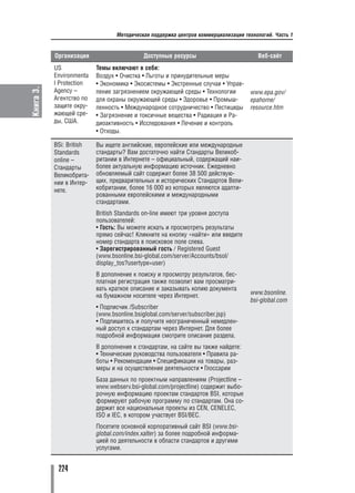 Методическая поддержка центров коммерциализации технологий. Часть 1


           Организация                     Доступные ресурсы                          Веб сайт
           US             Темы включают в себя:
           Environmenta   Воздух • Очистка • Льготы и принудительные меры
           l Protection   • Экономика • Экосистемы • Экстренные случаи • Управ
Книга 3.




           Agency –       ление загрязнением окружающей среды • Технологии         www.epa.gov/
           Агентство по   для охраны окружающей среды • Здоровье • Промыш          epahome/
           защите окру    ленность • Международное сотрудничество • Пестициды      resource.htm
           жающей сре     • Загрязнение и токсичные вещества • Радиация и Ра
           ды, США.       диоактивность • Исследования • Лечение и контроль
                          • Отходы.

           BSi: British   Вы ищете английские, европейские или международные
           Standards      стандарты? Вам достаточно найти Стандарты Великоб
           online –       ритании в Интернете – официальный, содержащий наи
           Стандарты      более актуальную информацию источник. Ежедневно
           Великобрита    обновляемый сайт содержит более 38 500 действую
           нии в Интер    щих, предварительных и исторических Стандартов Вели
           нете.          кобритании, более 16 000 из которых являются адапти
                          рованными европейскими и международными
                          стандартами.
                          British Standards on line имеют три уровня доступа
                          пользователей:
                          • Гость: Вы можете искать и просмотреть результаты
                          прямо сейчас! Кликните на кнопку «найти» или введите
                          номер стандарта в поисковое поле слева.
                          • Зарегистрированный гость / Registered Guest
                          (www.bsonline.bsi global.com/server/Accounts/bsol/
                          display_tos?usertype=user)
                          В дополнение к поиску и просмотру результатов, бес
                          платная регистрация также позволит вам просматри
                          вать краткое описание и заказывать копию документа
                          на бумажном носителе через Интернет.                     www.bsonline.
                                                                                   bsi global.com
                          • Подписчик /Subscriber
                          (www.bsonline.bsiglobal.com/server/subscriber.jsp)
                          • Подпишитесь и получите неограниченный немедлен
                          ный доступ к стандартам через Интернет. Для более
                          подробной информации смотрите описание раздела.
                          В дополнение к стандартам, на сайте вы также найдете:
                          • Технические руководства пользователя • Правила ра
                          боты • Рекомендации • Спецификации на товары, раз
                          меры и на осуществление деятельности • Глоссарии
                          База данных по проектным направлениям (Projectline –
                          www.webserv.bsi global.com/projectline) содержит выбо
                          рочную информацию проектам стандартов BSI, которые
                          формируют рабочую программу по стандартам. Она со
                          держит все национальные проекты из CEN, CENELEC,
                          ISO и IEC, в котором участвует BSI/BEC.
                          Посетите основной корпоративный сайт BSI (www.bsi
                          global.com/index.xalter) за более подробной информа
                          цией по деятельности в области стандартов и другими
                          услугами.


            224
 