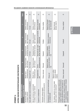 ПРИМЕР 4:
      ФОРМА ОЦЕНКИ ИНТЕЛЛЕКТУАЛЬНОЙ СОБСТВЕННОСТИ

             Необходимо поставить
                                                 5                   4                   3                 2                  1        Балл
              правильную оценку
      Экспертиза заявки                    Может быть      Противопоставле    Предварительная   Заявка отклонена/   Заявка отклонена
                                                                                                                                        /5
      на выдачу патента                    положительной   ний не было        экспертиза прошла идет переписка      окончательно
      Срок действия патента (оставшийся)   больше15 лет    10 15 лет          5 10 лет           3 5 лет            1 3 лет             /5

      Другие экспертные заключения         Может быть      Противопоставле    Предварительная   Заявка отклонена/   Заявка отклонена
                                                                                                                                        /5
      на заявку на выдачу патента          положительной   ний не было        экспертиза прошла идет переписка      окончательно

                                           Фундаменталь    Почти           Крупный шаг в раз     Умеренное улучшение Малое улучшение
      Сущность изобретения                                                                                                              /5
                                           ное             фундаментальное витии технологий      технологий          технологий

      Насколько сильна защита
                                           Очень сильная   Сильная            Средняя            Слабая             Очень слабая        /5
      интеллектуальной собственности

                                                           Имеется малое      Имеется среднее                       Имеется большое
      Возможность противопоставлений дру                                                         Имеются сходные
                                           Риска нет       количество анало   количество анало                      количество сход     /5
      гих изобретений                                                                            технологии
                                                           гов                гов                                   ных технологий
                                                                                                                                              Как управлять портфелем технологий и интеллектуальной собственностью




                                           Имеется набор
      Тип охраны: имеется ли только одна                                                                            Единственная
                                           сильных форм                                                                                 /5
      форма защиты или несколько?                                                                                   форма защиты
                                           охраны
      Потенциал усилить защиту патента или
      создать портфель объектов интеллекту
      альной собственности (существуют ли
                                           Очень сильный   Сильный            Средний            Слабый             Очень слабый        /5
      другие патенты, которые в совокупнос
      ти с предлагаемым усиливают позицию




257
      основного патента)

                                                                                                               Глава 3.
 