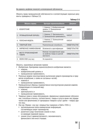 Как управлять портфелем технологий и интеллектуальной собственностью


Объекты права промышленной собственности и соответствующие охранные доку
менты приведены в Таблице 3.5.
                                                                            Таблица 3.5

            Объекты охраны              Критерии охраноспособности         Документ

                                      1. Новизна; 2. Изобретательский
1. ИЗОБРЕТЕНИЕ                        уровень; 3. Промышленная          ПАТЕНТ
                                      применимость.




                                                                                          Глава 3.
                                      1. Новизна; 2. Оригинальность;
2. ПРОМЫШЛЕННЫЙ ОБРАЗЕЦ                                              ПАТЕНТ
                                      3. Промышленная применимость.
                                      1. Новизна; 2. Промышленная
4. ПОЛЕЗНАЯ МОДЕЛЬ                                                      ПАТЕНТ
                                      применимость

3. ТОВАРНЫЙ ЗНАК                      Различительная способность        СВИДЕТЕЛЬСТВО

4. ФИРМЕННОЕ НАИМЕНОВАНИЕ             Возможность идентификации         СВИДЕТЕЛЬСТВО
                                      Влияние географической среды
     МЕСТО ПРОИСХОЖДЕНИЯ
5.                                    на свойства товара из данной      СВИДЕТЕЛЬСТВО
     ТОВАРА
                                      местности
6. KNOW HOW (ноу хау)                 Не охраняется


Объекты, охраняемые авторским правом
• Изобретения. Критериями охраноспособности изобретения являются:
  • новизна,
  • изобретательский уровень и
  • промышленная применимость.
• Полезные модели (конструктивное выполнение средств производства и пред
  метов потребления, а также их составных частей):
  • новизна и
  • промышленная применимость.
• Промышленные образцы (художественно конструкторские решения изделия,
  определяющие его внешний вид):
  • новизна,
  • оригинальность и
  • промышленная применимость.
• Товарные знаки и знаки обслуживания, фирменные наименования (обозначе
  ния, способные отличать, соответственно, товары и услуги одних лиц (юриди
  ческих или физических) от однородных товаров и услуг (далее – товары) дру
  гих лиц).
• Ноу хау (Термин «ноу хау» впервые был применен в США в 1916 г.):
  • организационная и/или коммерческая информация,
     составляющую секрет производства;
  • различного рода технические знания и опыт,
     не имеющие правовой охраны;
  • знания (опыт) административного, экономического,
     финансового или иного порядка.

                                                                                 267
 