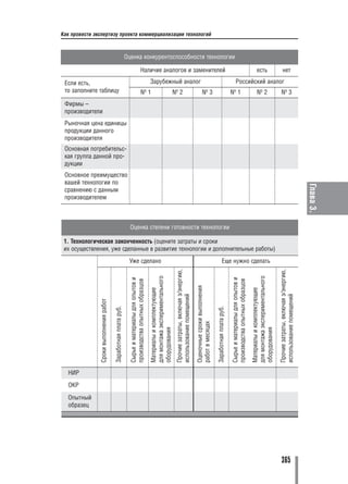 Как провести экспертизу проекта коммерциализации технологий



                                                                Оценка конкурентоспособности технологии

                                                                                       Наличие аналогов и заменителей                                                                                                                                                есть                            нет

 Если есть,                                                                                        Зарубежный аналог                                                                                                                 Российский аналог
 то заполните таблицу                                                                  №1                                           №2                                            №3                                          №1                                     №2                           №3
 Фирмы –
 производители
 Рыночная цена единицы
 продукции данного
 производителя
 Основная потребительс
 кая группа данной про
 дукции
 Основное преимущество
 вашей технологии по




                                                                                                                                                                                                                                                                                                                                     Глава 3.
 сравнению с данным
 производителем



                                                                  Оценка степени готовности технологии

 1. Технологическая законченность (оцените затраты и сроки
 их осуществления, уже сделанные в развитие технологии и дополнительные работы)
                                                                 Уже сделано                                                                                                                                     Еще нужно сделать
                                                                                                                                    Прочие затраты, включая э/энергию,




                                                                                                                                                                                                                                                                                                Прочие затраты, включая э/энергию,
                                                                                                   для монтажа экспериментального




                                                                                                                                                                                                                                                               для монтажа экспериментального
                                                                  Сырье и материалы для опытов и




                                                                                                                                                                                                                              Сырье и материалы для опытов и
                                                                  производства опытных образцов




                                                                                                                                                                                                                              производства опытных образцов
                                                                                                                                                                         Оценочные сроки выполнения
                                                                                                   Материалы и комплектующие




                                                                                                                                                                                                                                                               Материалы и комплектующие
                                                                                                                                    использование помещений




                                                                                                                                                                                                                                                                                                использование помещений
               Сроки выполнения работ

                                        Заработная плата руб.




                                                                                                                                                                                                      Заработная плата руб.
                                                                                                                                                                         работ в месяцах
                                                                                                   оборудования




                                                                                                                                                                                                                                                               оборудования




  НИР
  ОКР

  Опытный
  образец




                                                                                                                                                                                                                                                                                                   365
 