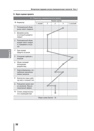 Методическая поддержка центров коммерциализации технологий. Часть 1


           9. Карта оценки проекта

                                     9.1. Индикаторы привлекательности проекта
                                                                  Уровни оценки
            № Индикатор
                                            1, низкий       2          3          4        5, высокий

            1    Потенциальный объем
                 рынка нового продукта

            2    Динамика рынка,
                 на который выводится
                 продукт

            3    Потенциальный объем
                 продаж нового продук
                 та, выводимого на ры
                 нок

            4
Книга 3.




                 Срок вывода
                 продукта на рынок

            5    Отношение прибыли к
                 затратам

            6    Объем платежей
                 организации
                 разработчику

            7    Энергосбережение и по
                 требление невозобнов
                 ляемых ресурсов

            8    Количество новых рабо
                 чих мест в течение 5 лет

            9    Повышение уровня жиз
                 ни населения. Мульти
                 пликативный эффект.

           10 Степень межрегиональ
              ного взаимодействия

                                               Общая сумма баллов – 32




                380
 